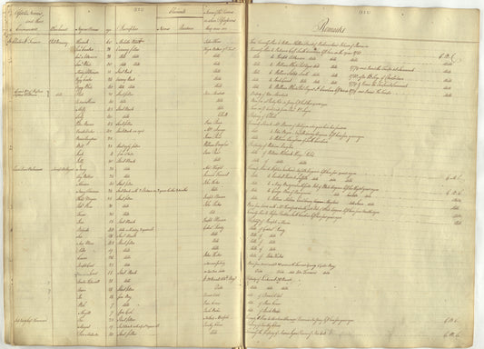 Book of Negroes pages 111-112