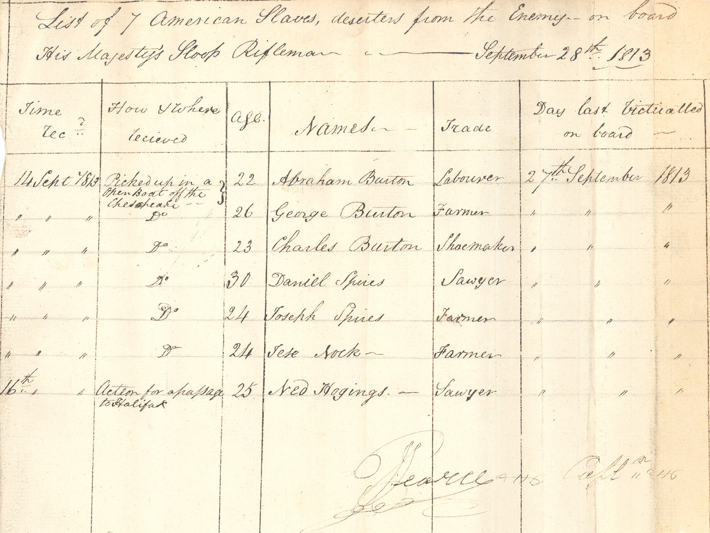 List of 7 American slaves