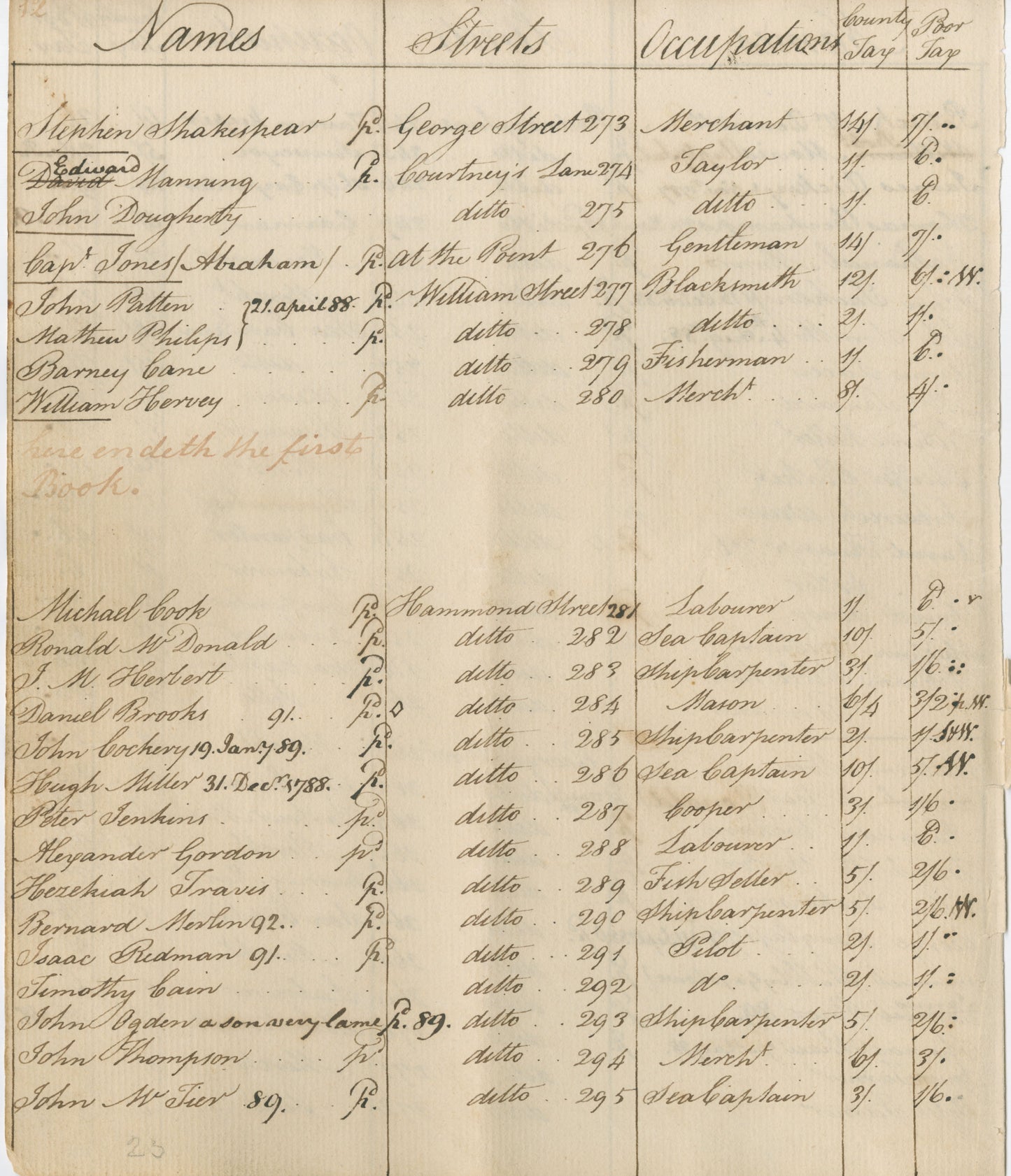 Shelburne, Shelburne County — 1786