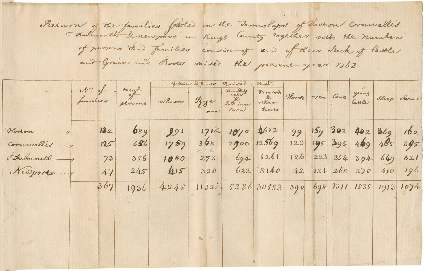 copy of a return
