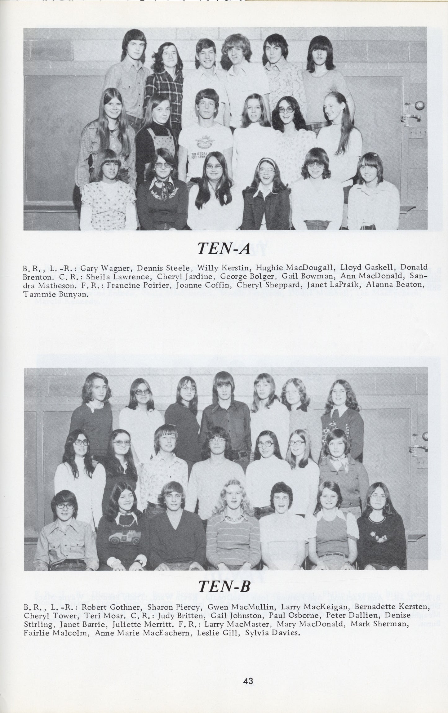 Port Hawkesbury Highschool Yearbook