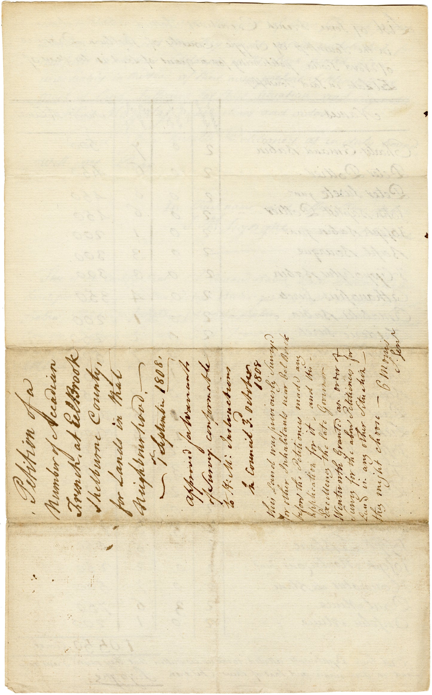 Nova Scotia Land Papers