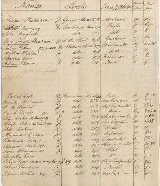 Shelburne, Shelburne County — 1786