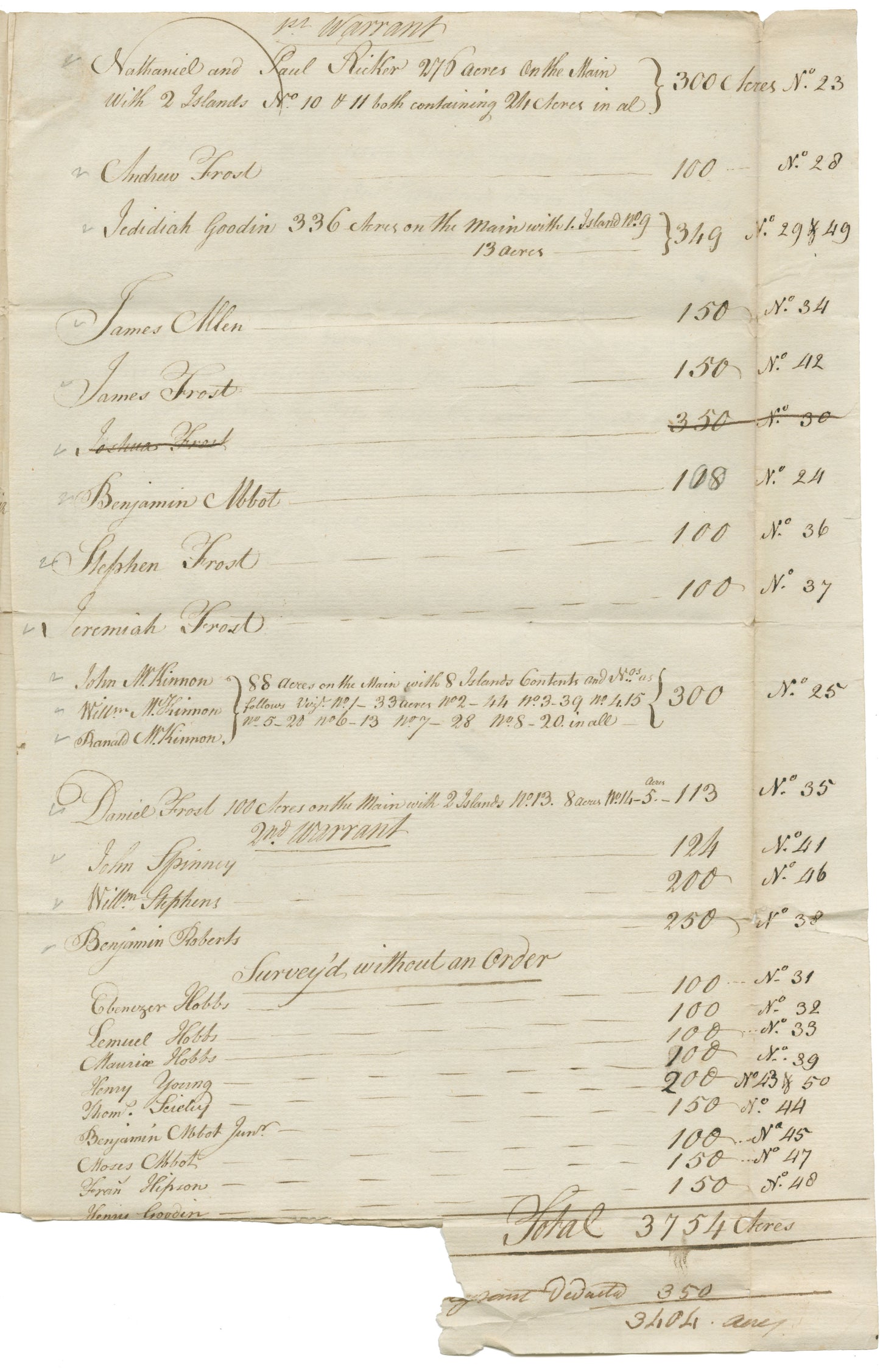 Warrant to Survey - Ricker, Nathaniel and others – 1785 – Shelburne County