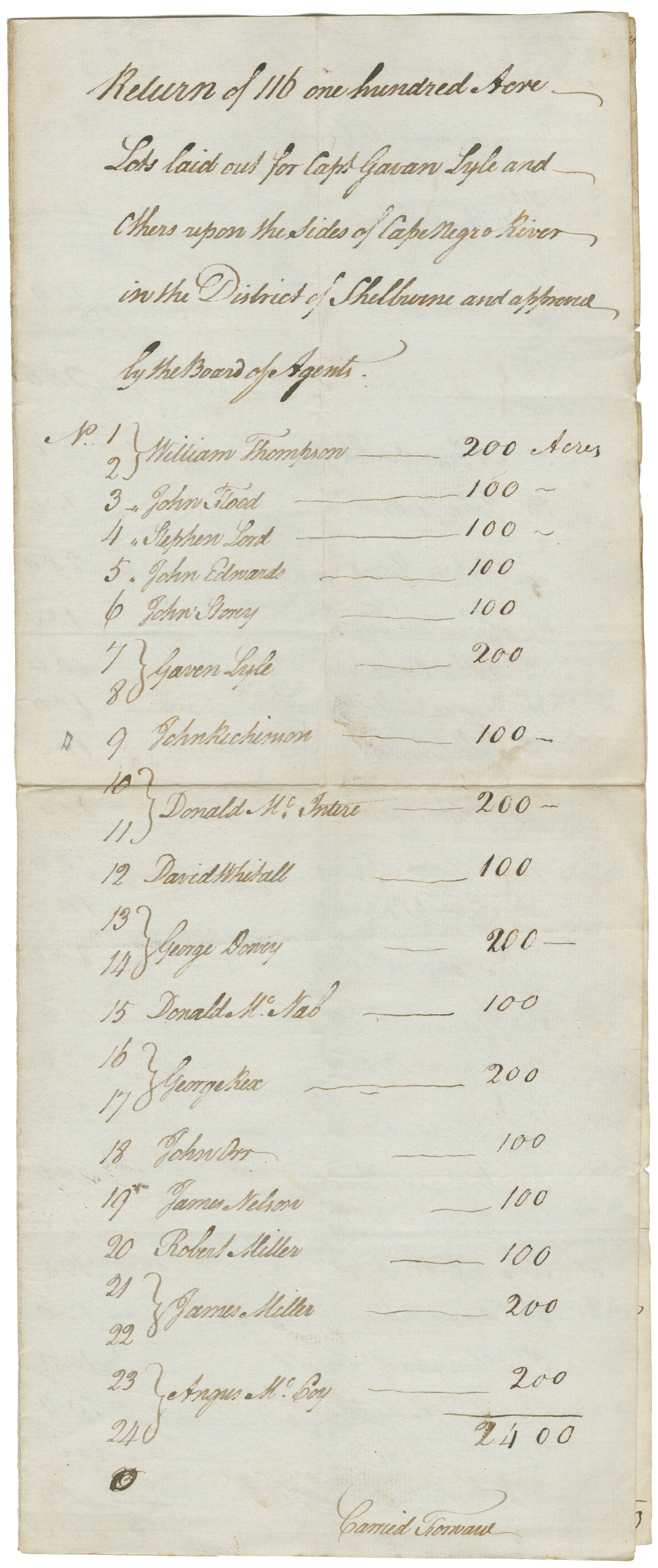 Thompson, William and others – 1785 – Shelburne County - License to Occupy