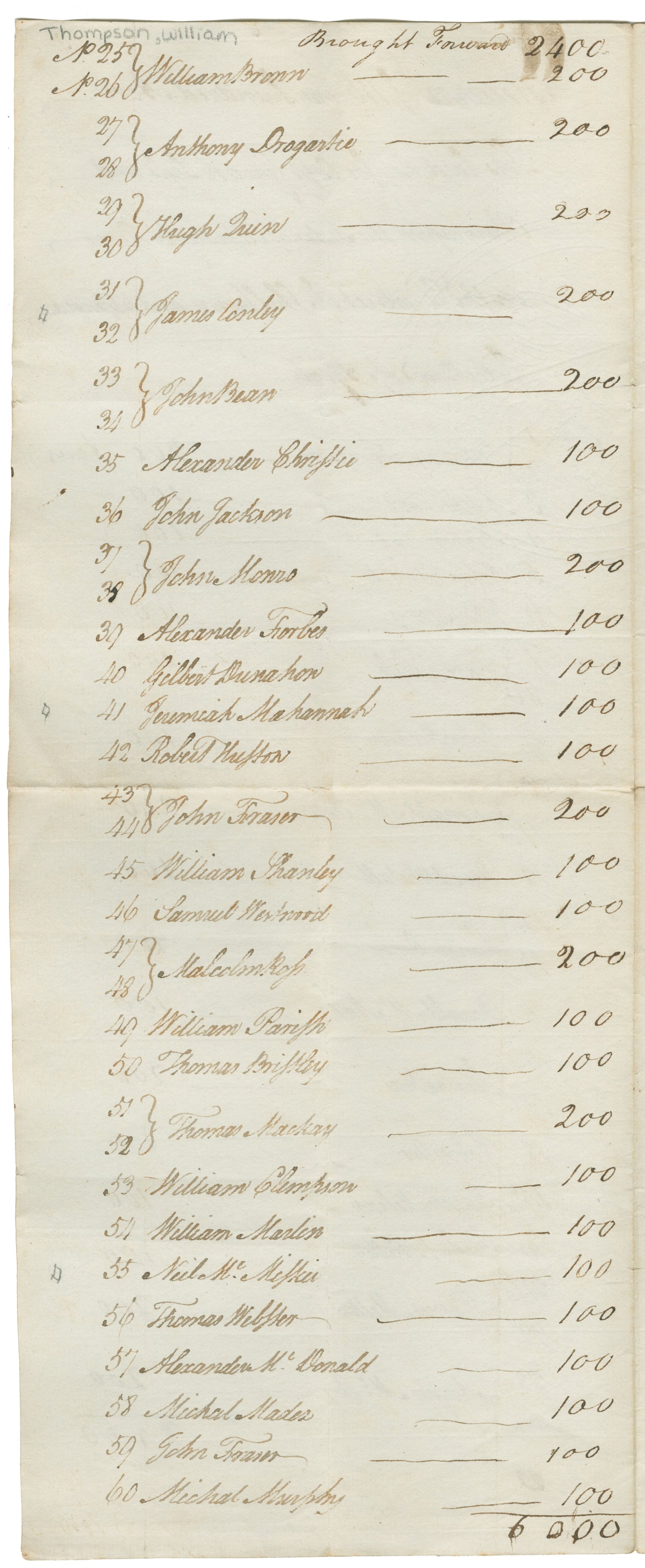 Thompson, William and others – 1785 – Shelburne County - License to Occupy