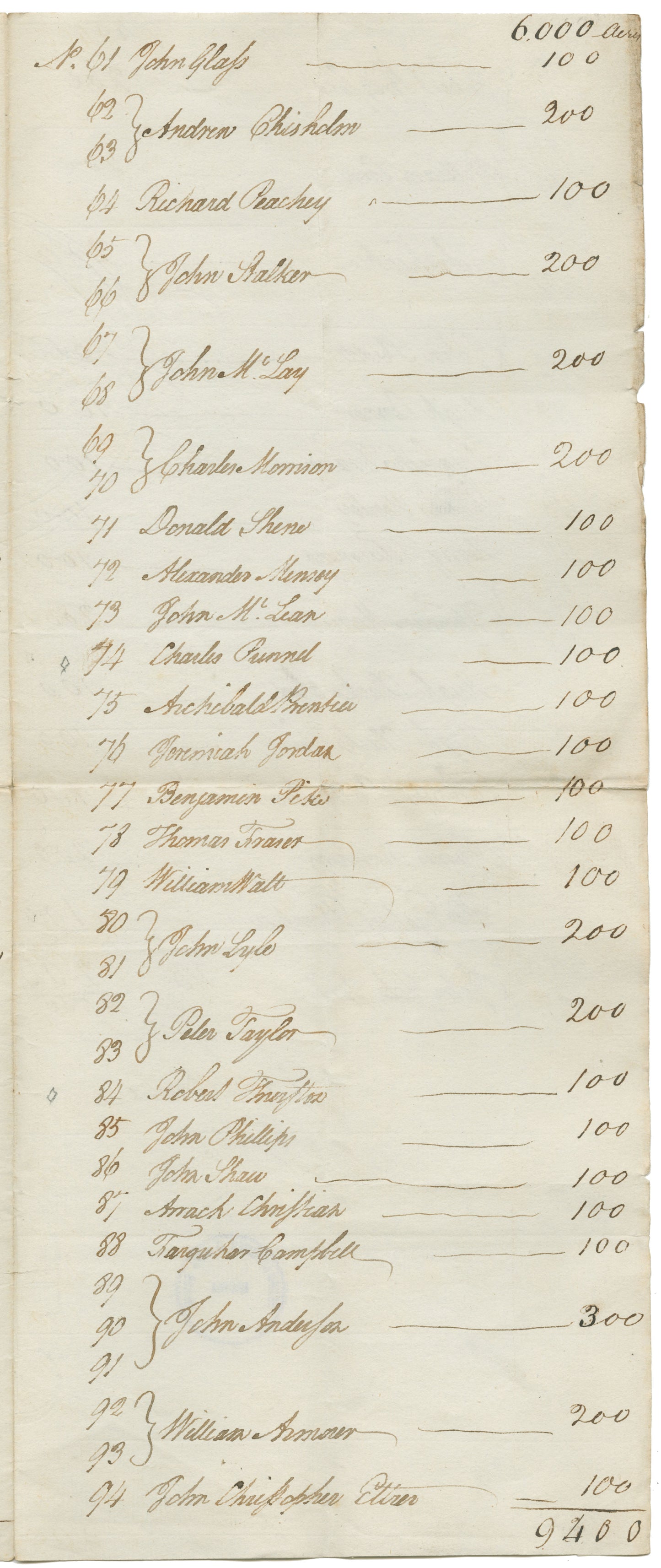 Thompson, William and others – 1785 – Shelburne County - License to Occupy