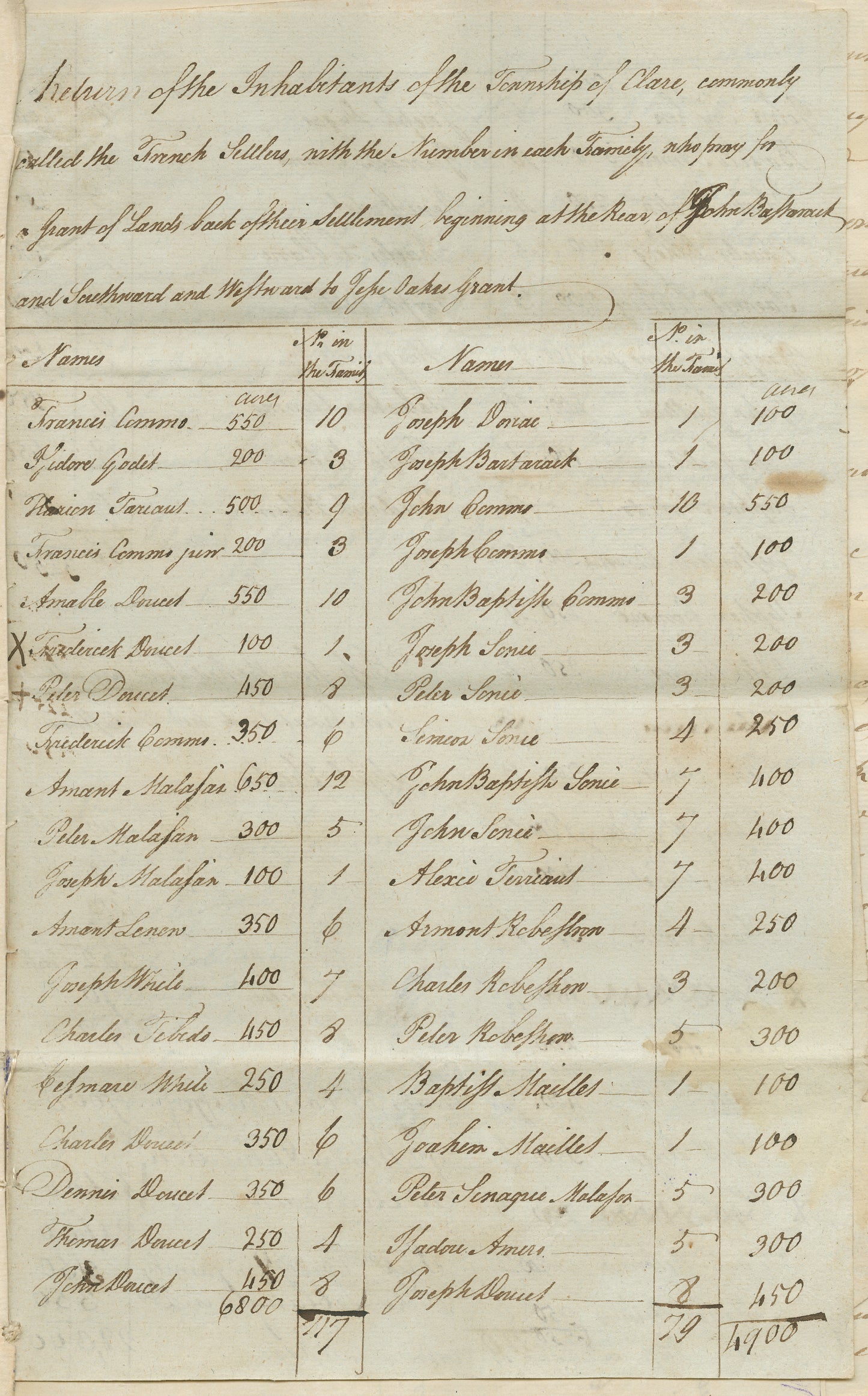 Commo, Francis & Others – 1799 – Digby County