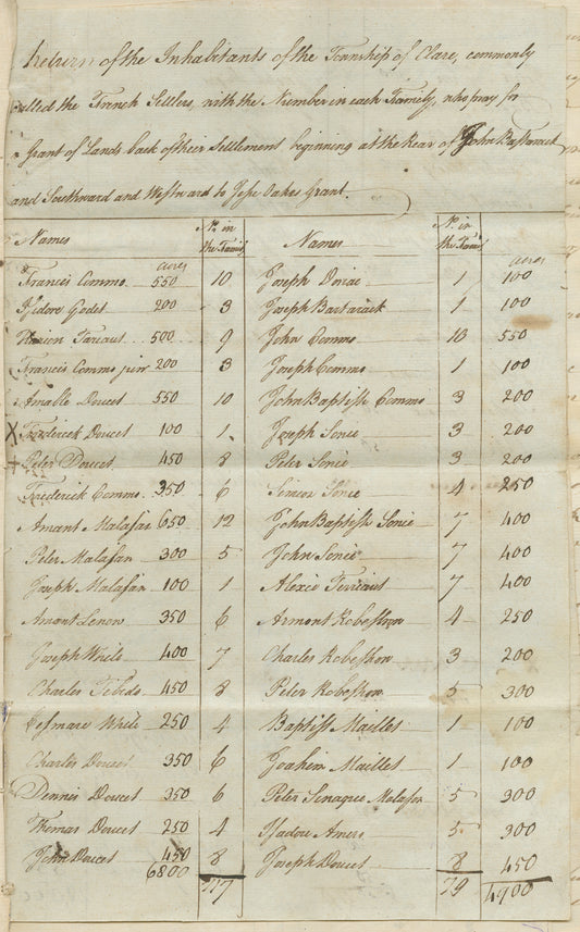 Commo, Francis & Others – 1799 – Digby County