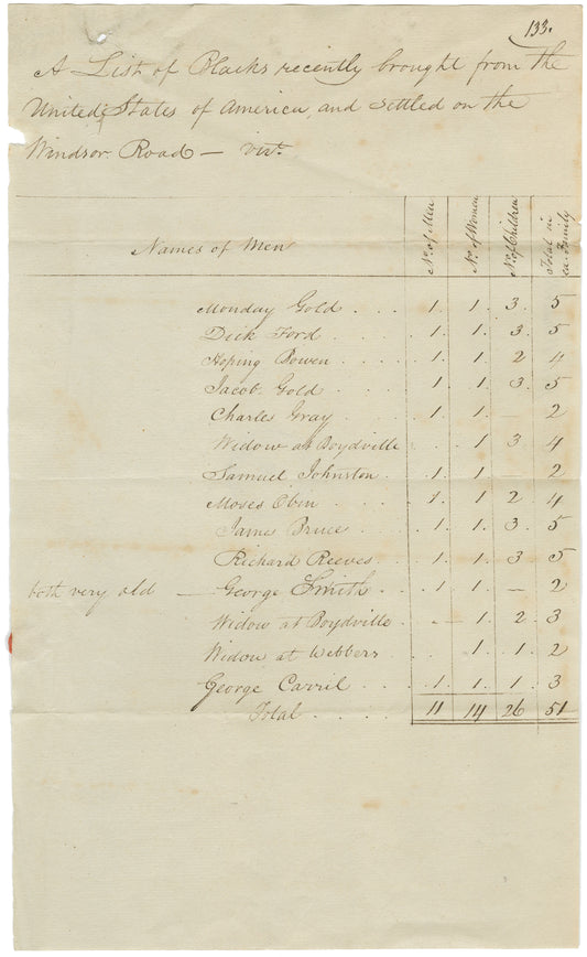 List of American Black Refugees settled on the Windsor Road