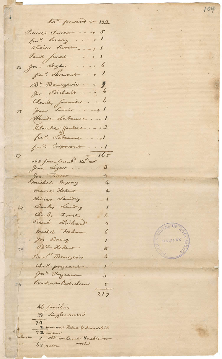 List of French prisoners at Fort Edward