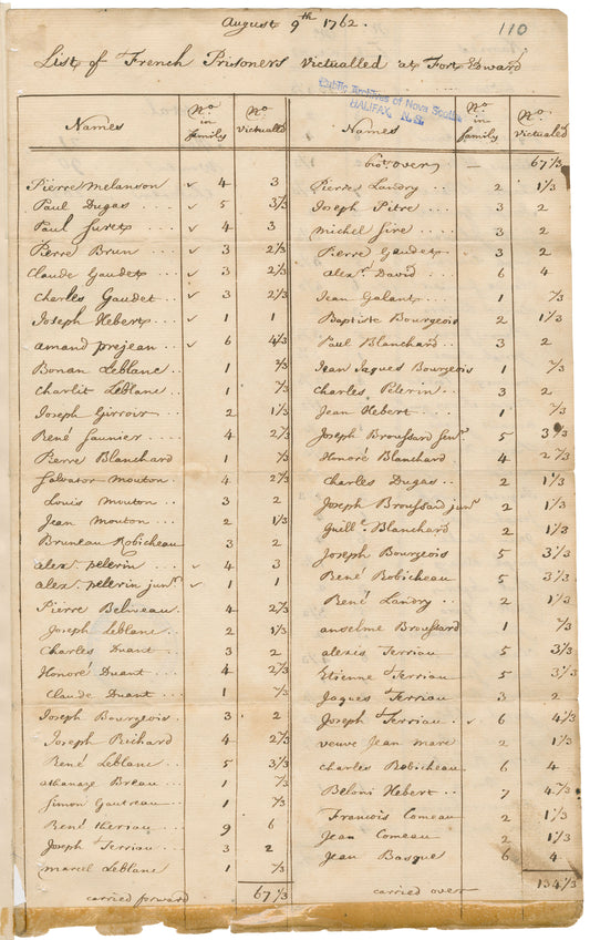 List of French prisoners at Fort Edward, Windsor, Nova Scotia with the number in each family and numbers victualled