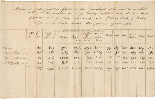 copy of a return