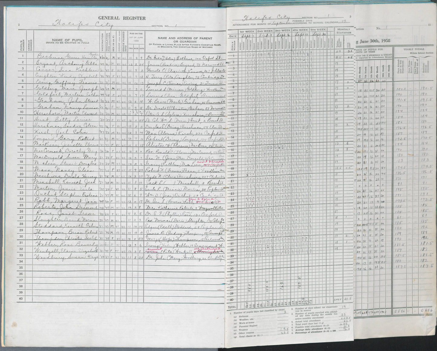 Grade 6 Register, Sir Charles Tupper, Halifax