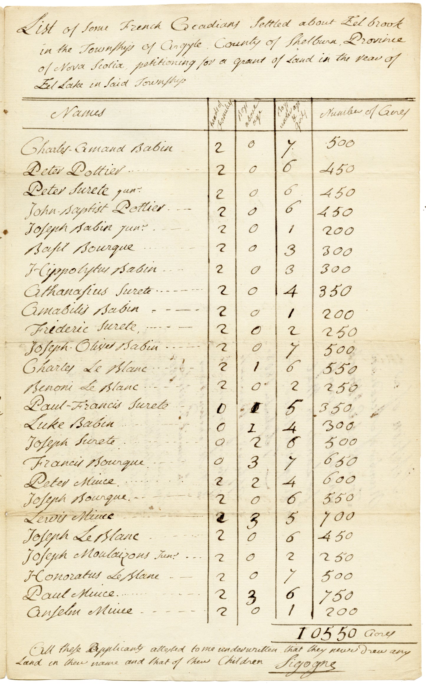 Nova Scotia Land Papers